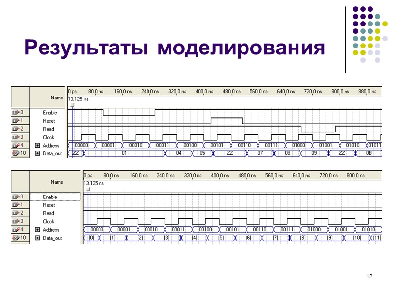 12 Результаты моделирования